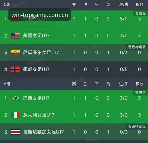 U17世界杯抽签结果解读教程：在问鼎娱乐平台了解赛事详情与观赛指南